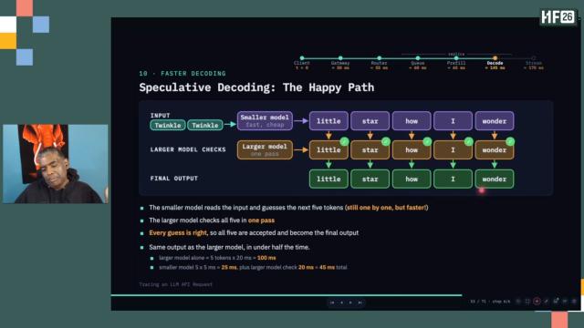 Speculative decoding slide from the Hacktoberfest talk