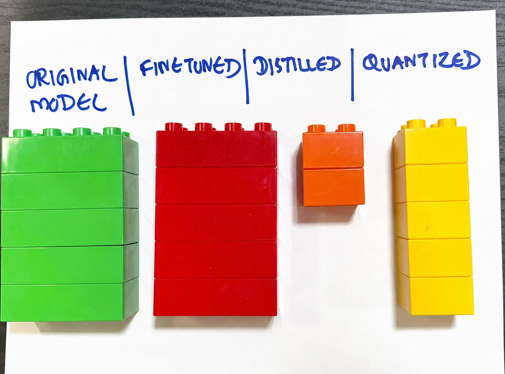 Side-by-side LEGO comparison of the original, fine-tuned, distilled, and quantized models