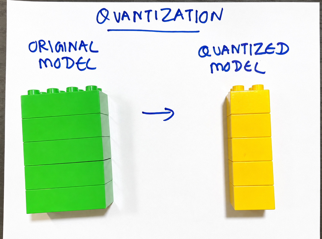 A large green original LEGO model beside a narrower yellow quantized model