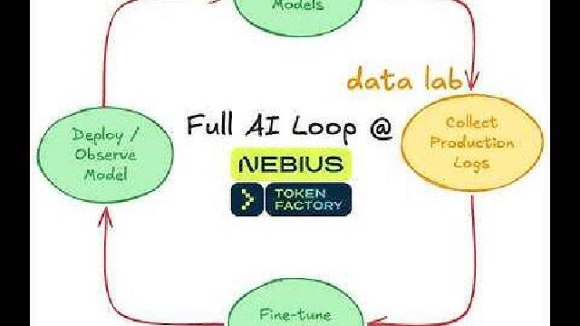 From Production Logs to Training Data